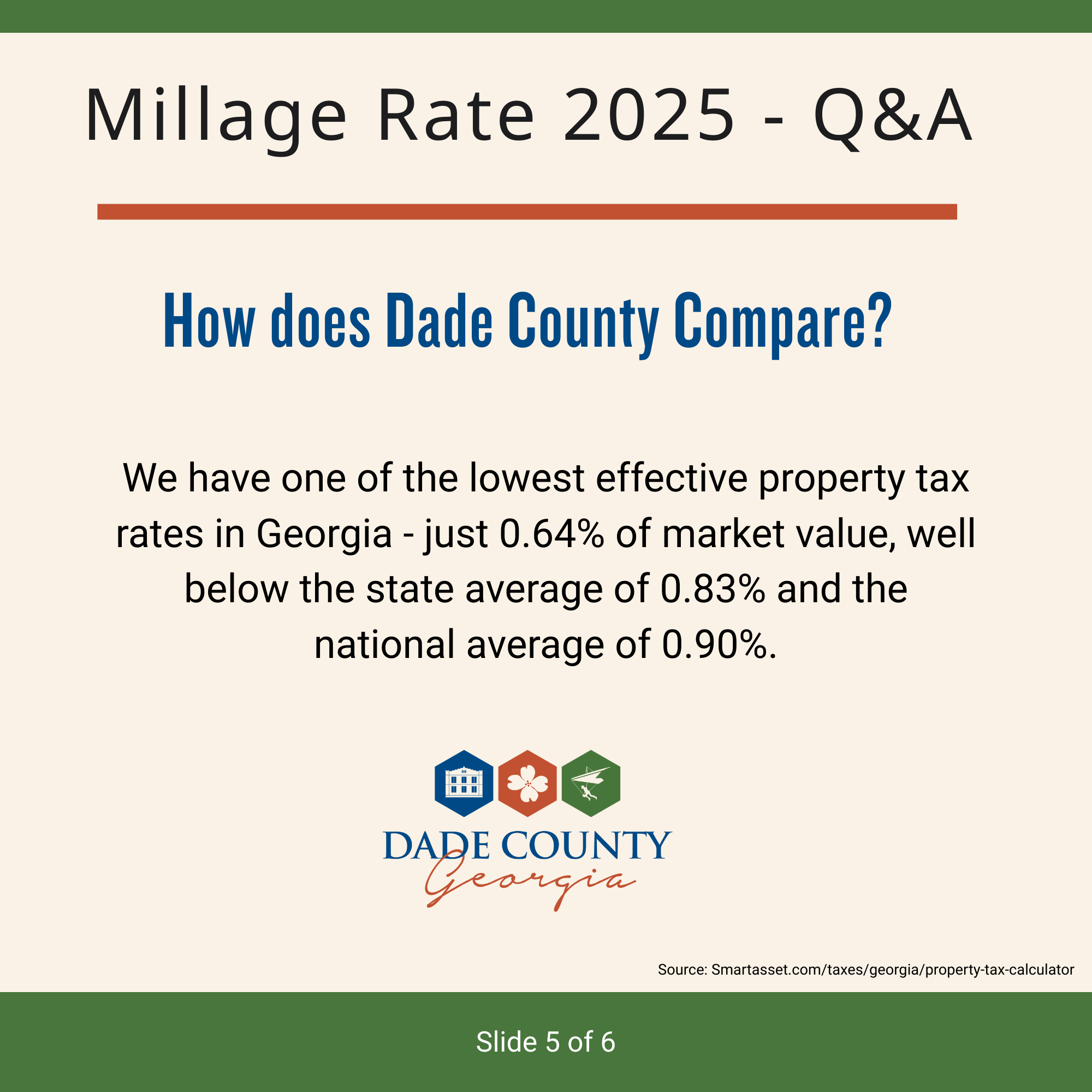 Understanding Millage Rates and Property Taxes (6)