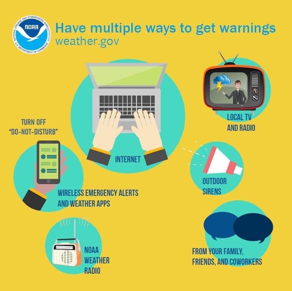 multiple ways to get alerts